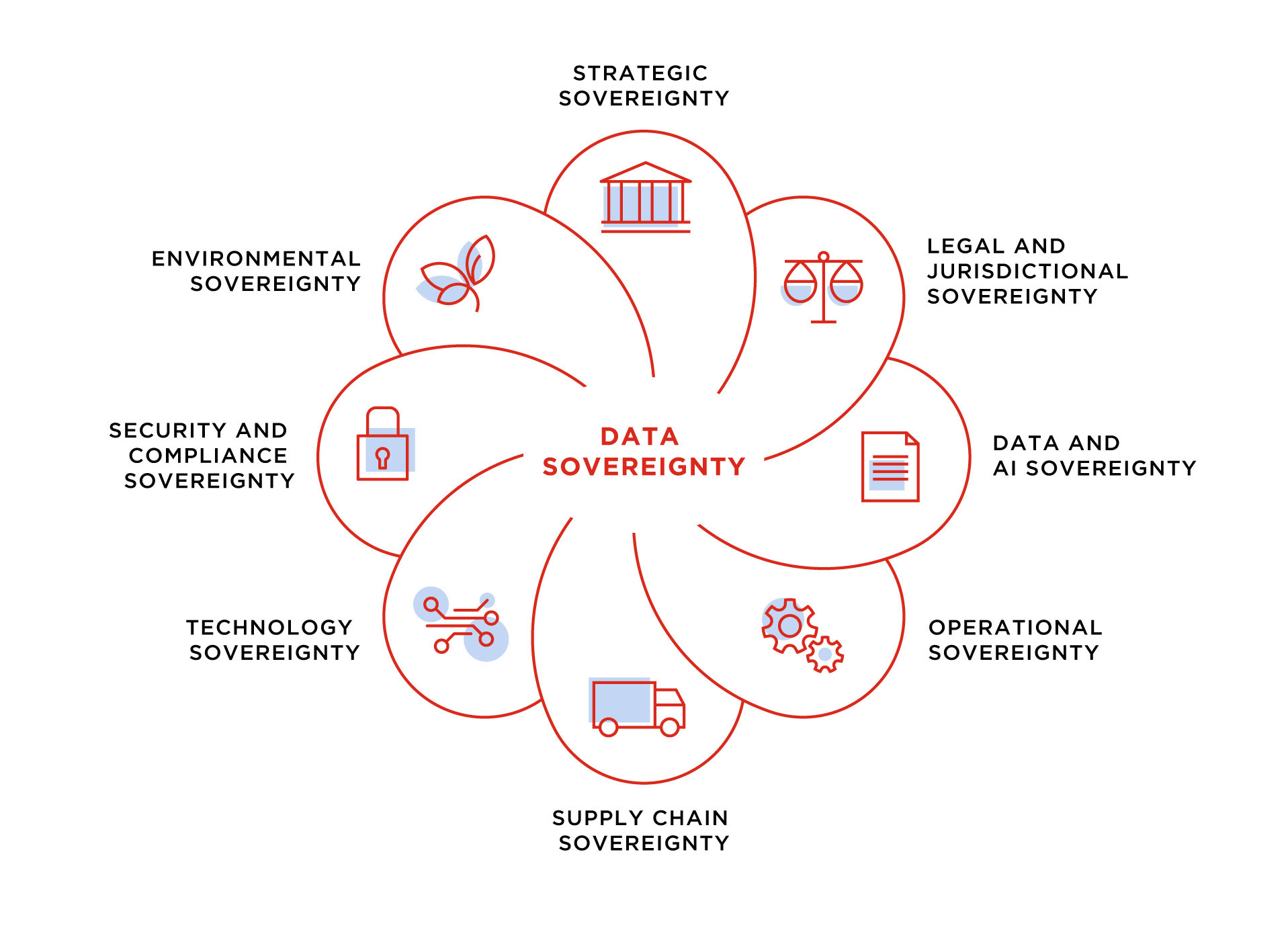 Why Zero-Knowledge Proofs Are the 2026 Standard for GDPR Compliance and Data Sovereignty