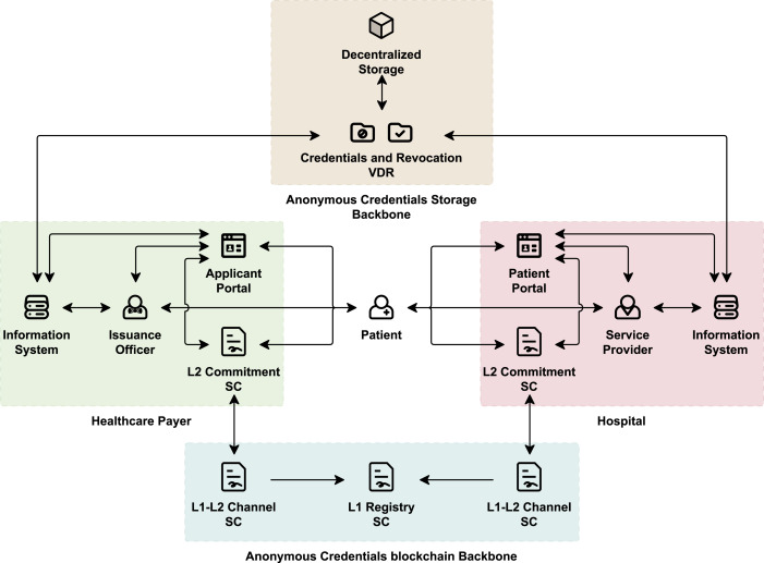 Why Zero-Knowledge Proofs Are the Standard for GDPR Compliance and Data Sovereignty