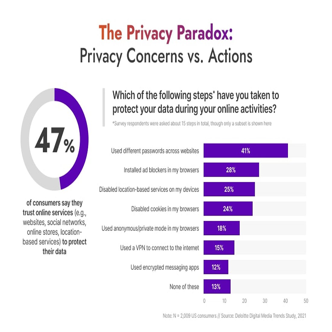 Zero-Knowledge Proofs 2026: The EU AI Act Compliance Shift