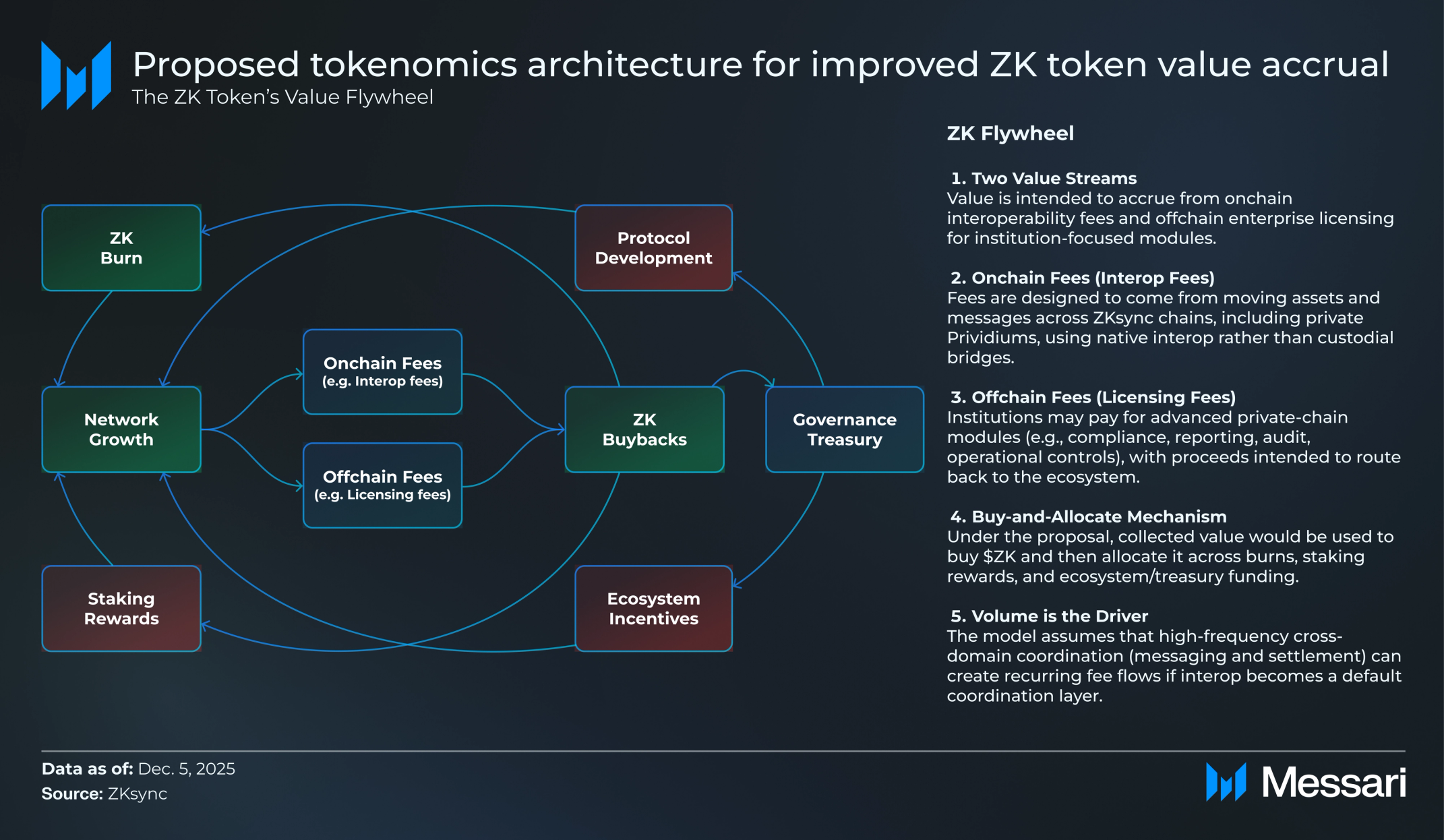 The ZK Compliance Mandate