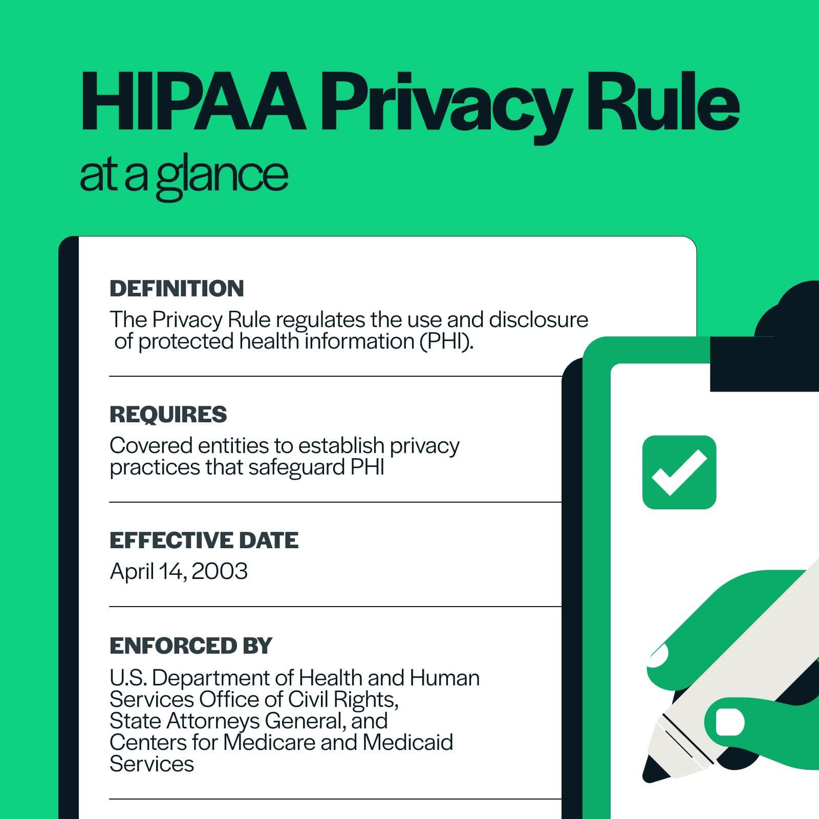 The Privacy Standard