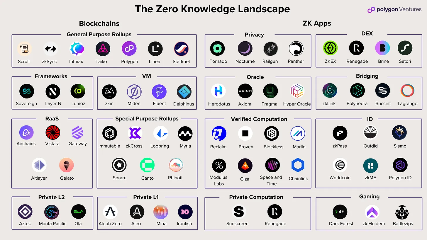 Zero-Knowledge Proofs 2026: The Privacy Standard for Web3