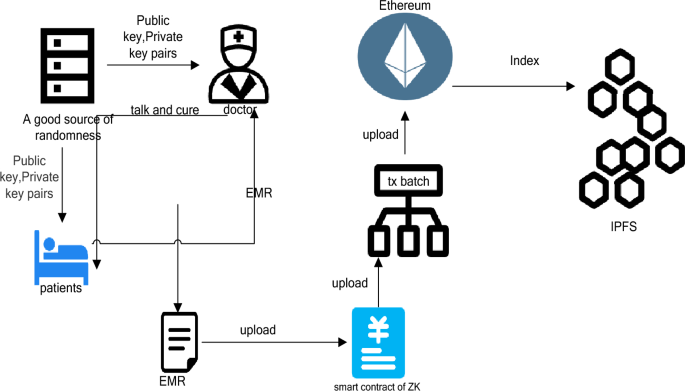 ZK-Rollups vs. ZK-SNARKs: The Definitive 2026 guide to Scaling Privacy Without Compromise