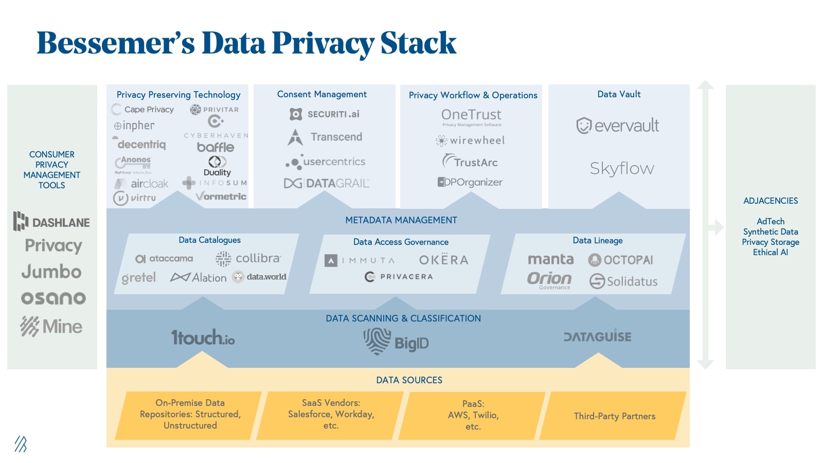 Zero-Knowledge Proofs 2026: The New Standard for Digital Identity