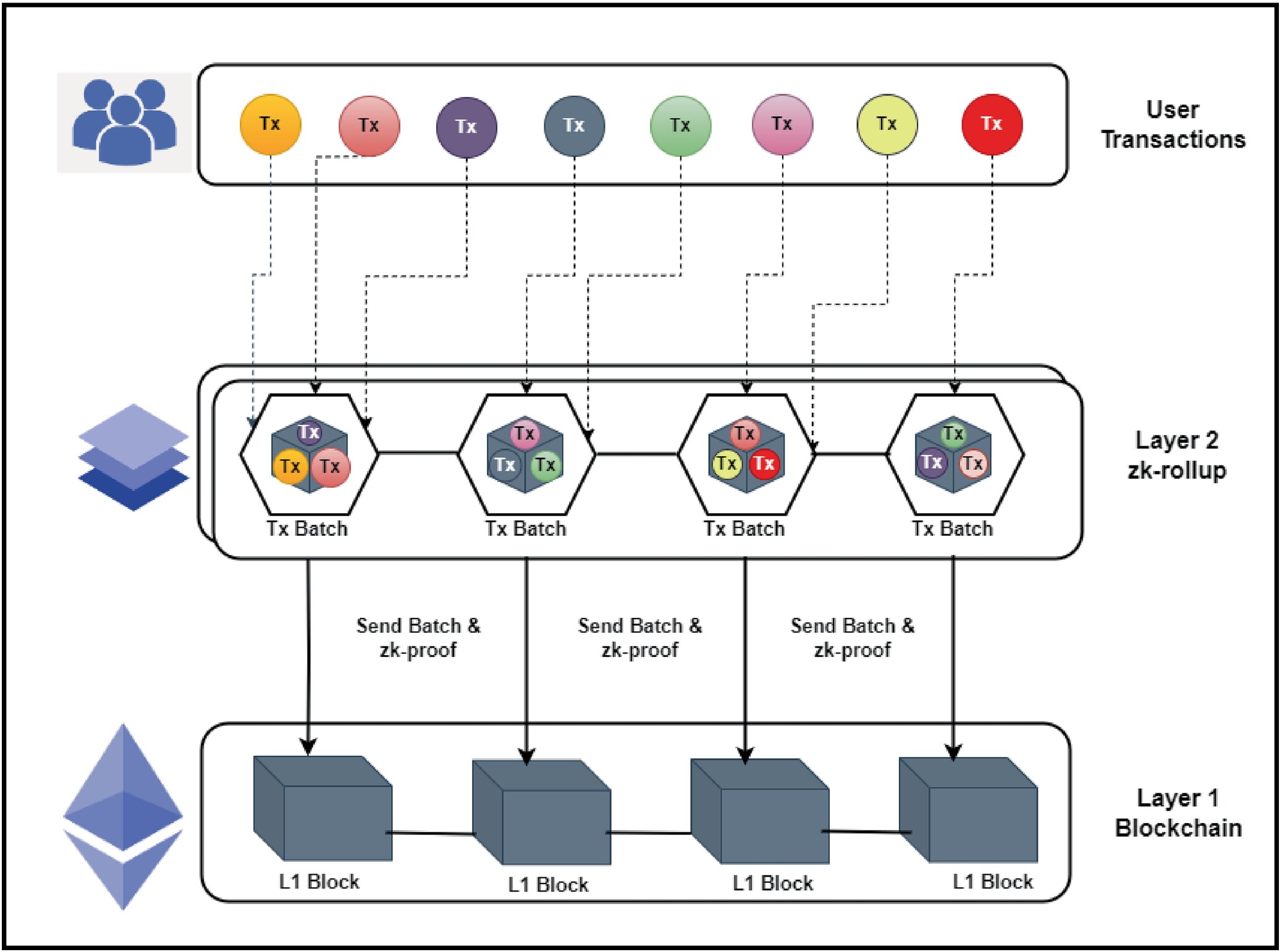 Zero-Knowledge Proofs 2026: The New Standard for Web3 Identity