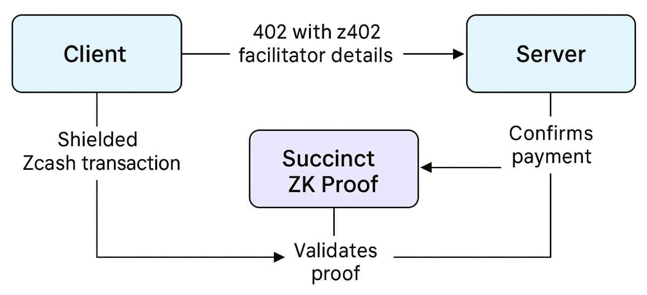 The 2026 ZK Privacy Standard: Why Zero-Knowledge Proofs Are Becoming Mandatory for Data Compliance