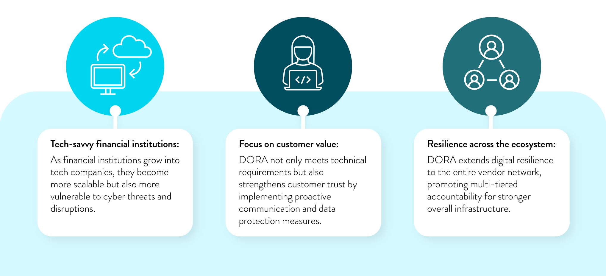 Why Zero-Knowledge Proofs Are the Standard for EU DORA Compliance in