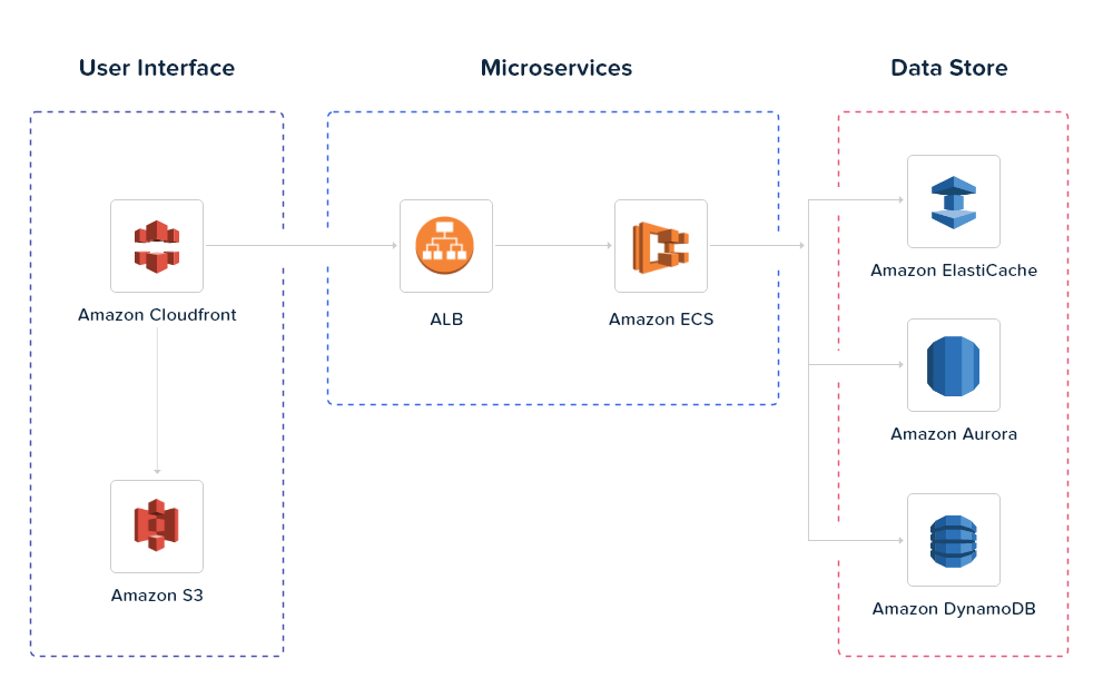 Cloud Proof Generation Service
