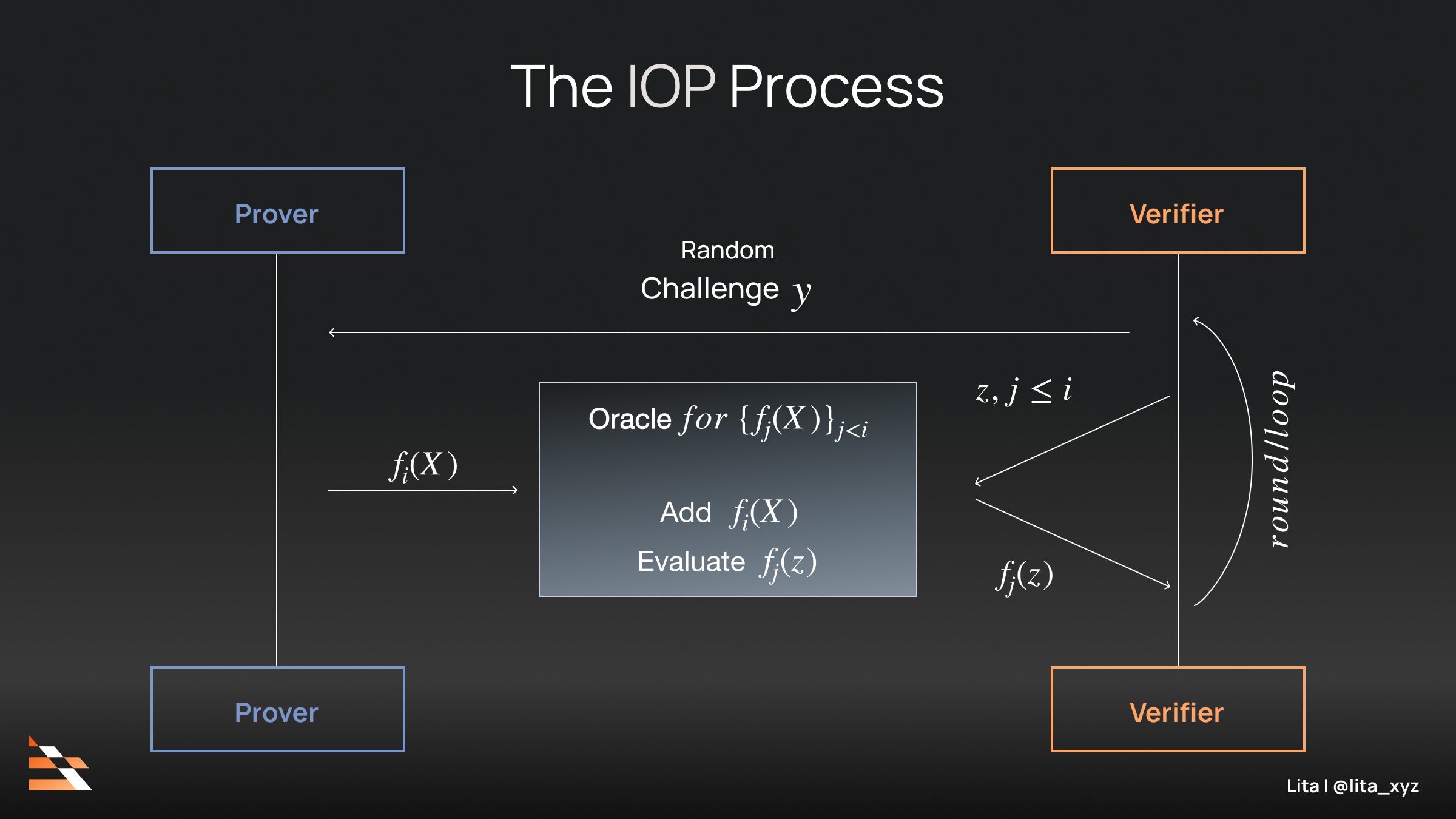 RiscZero zkVM architecture
