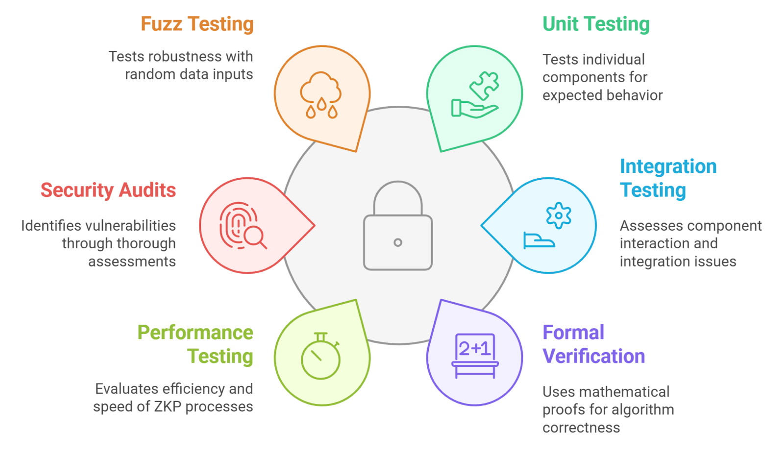 ZKPs regulatory compliance crypto