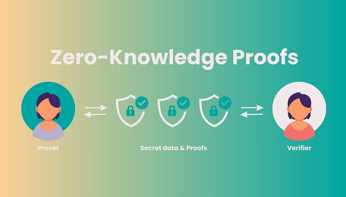 ZK KYC privacy proof illustration