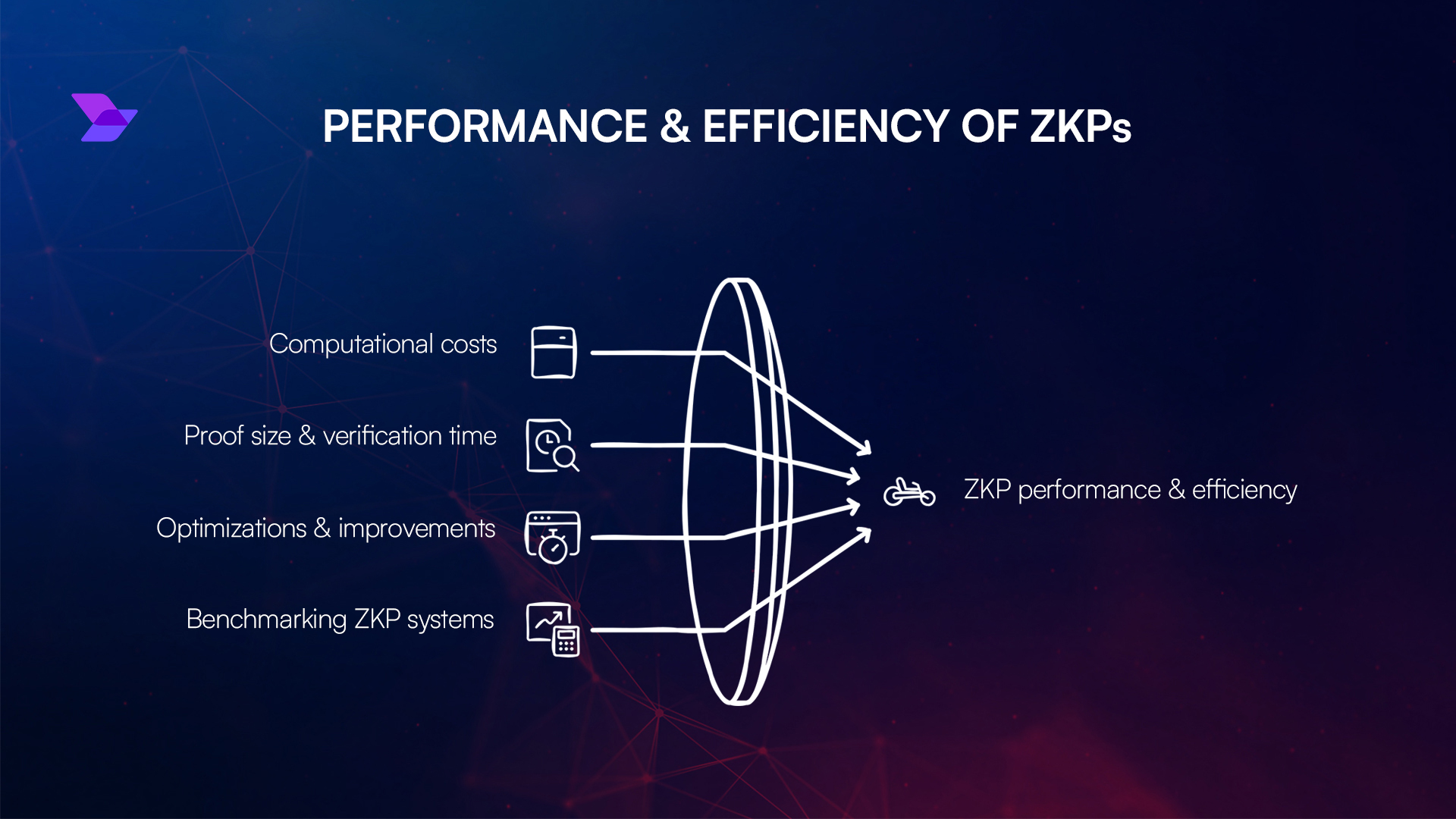 ZKPs cost efficiency blockchain