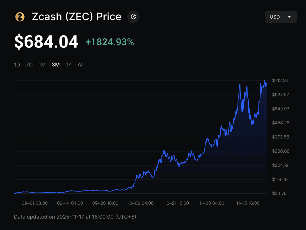 Zcash privacy preservation L1